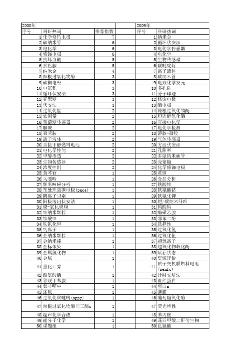 【国家自然科学基金】_电化学响应_基金支持热词逐年推荐_【万方软件创新助手】_20140801