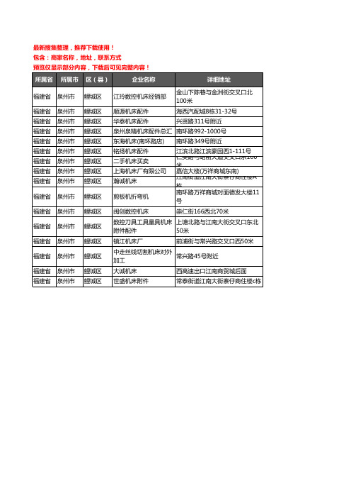 新版福建省泉州市鲤城区机床企业公司商家户名录单联系方式地址大全16家