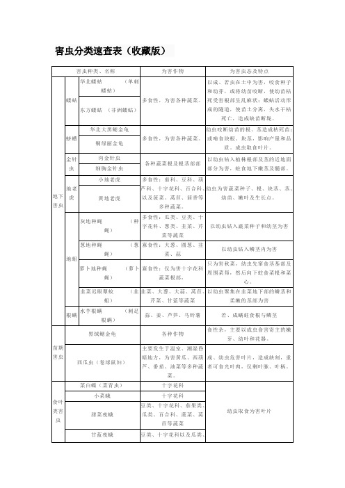 害虫分类速查表