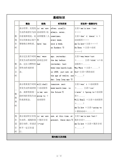 小学四大时态的综合练习