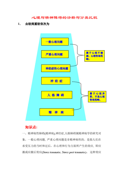 心理与精神障碍的诊断与分类比较