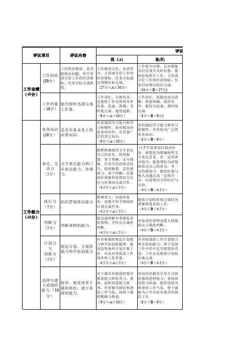 干部民主评议表