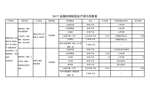 第一次全国污染源普查工业污染源产排污系数手册