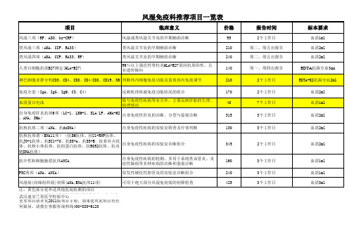 2、风湿免疫科 推荐项目一 览表