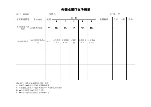 关键业绩指标考核表(商务部)