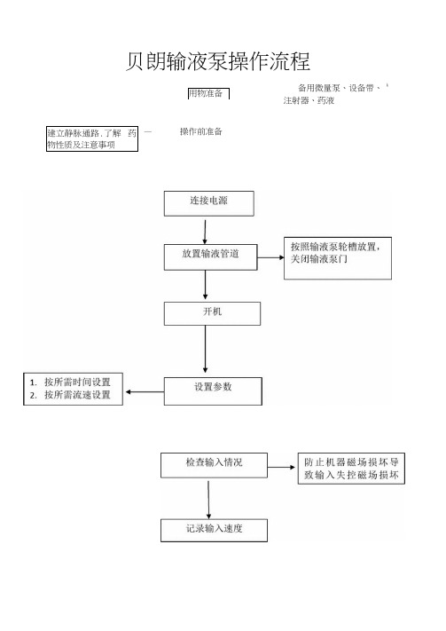 贝朗输液泵操作流程