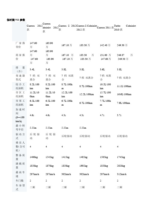 保时捷911参数