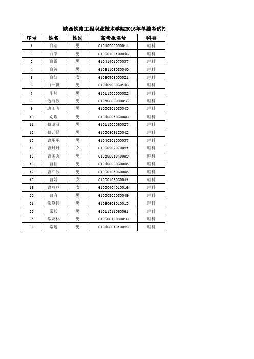 2016年单独考试招生录取结果简版