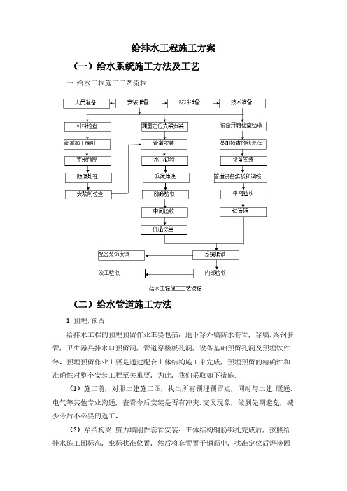 给排水工程施工方案