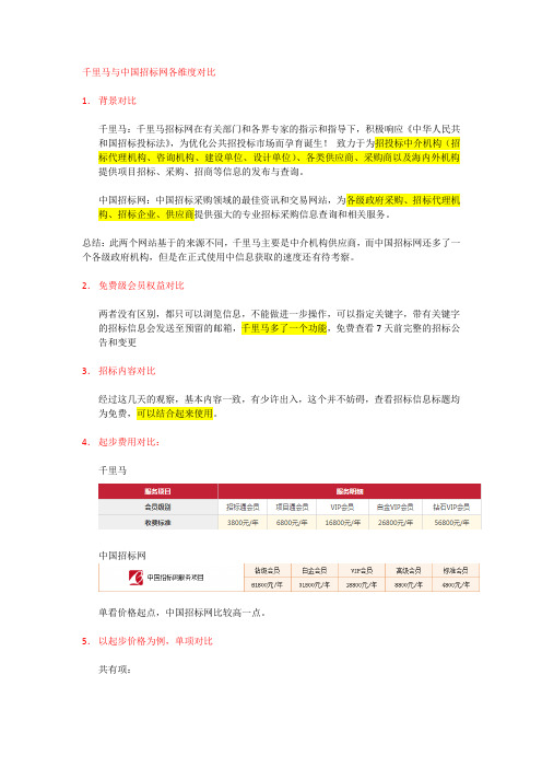 千里马和中国招标网对比