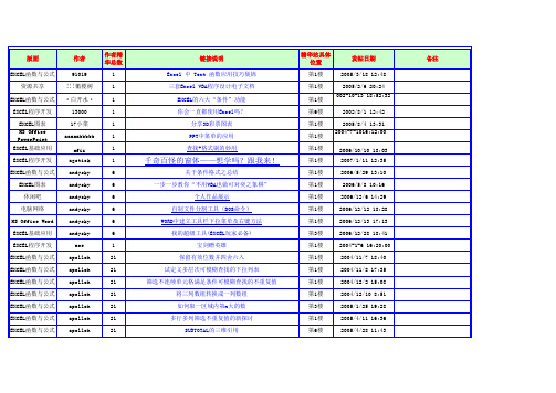 EXCEL_HOME精华贴汇总