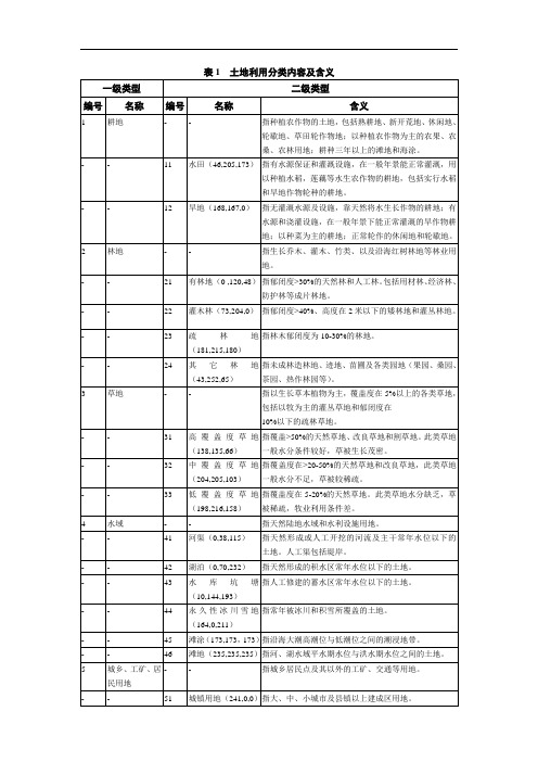 土地利用分类及内容