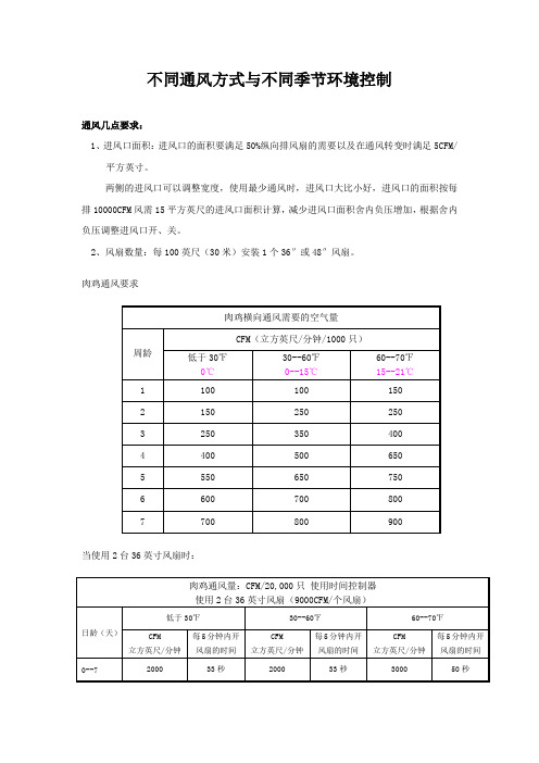 不同的通风方式,不同季节环境控制