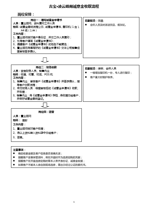 吉宝凌云峰阁诚意金收取流程