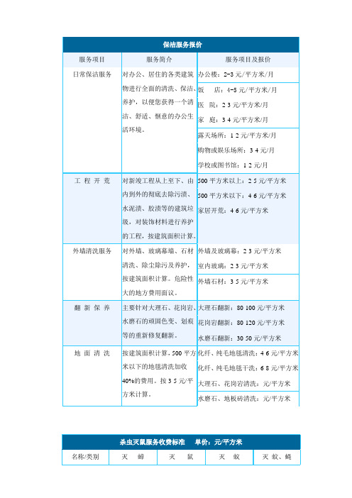 清洁报价及石材翻新方案