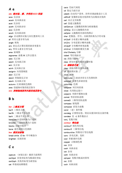 (完整word版)MATLAB 命令字典