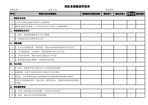 安全隐患排查表(EHS) (1)