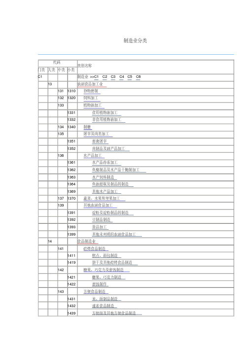 制造业分类及代码