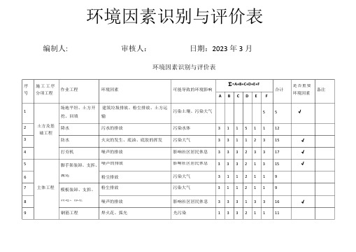 环境因素调查评价表