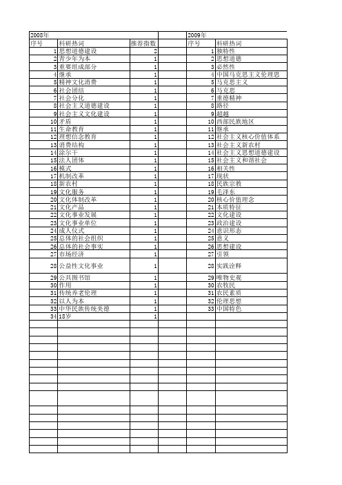 【国家社会科学基金】_社会主义思想道德建设_基金支持热词逐年推荐_【万方软件创新助手】_20140808