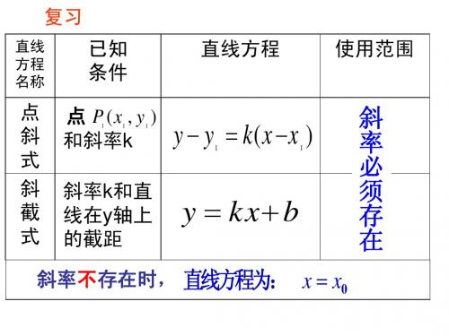 3.2.2直线的两点式方程