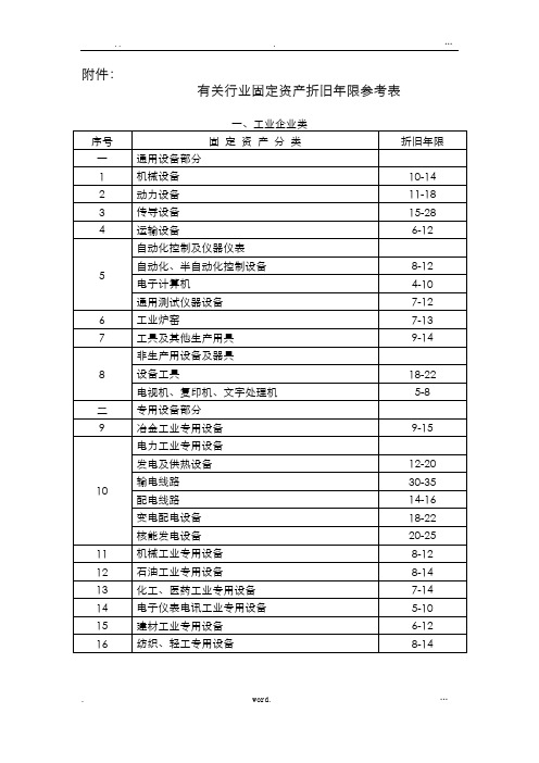 (最权威)各行业固定资产折旧年限表