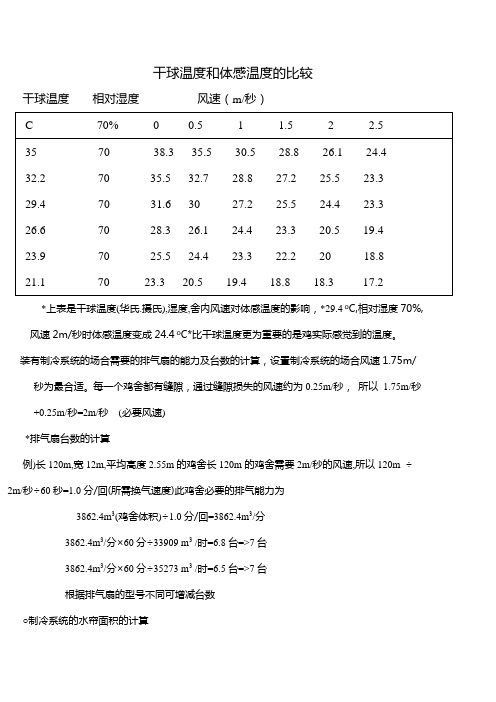 干球温度与体感温度的对比