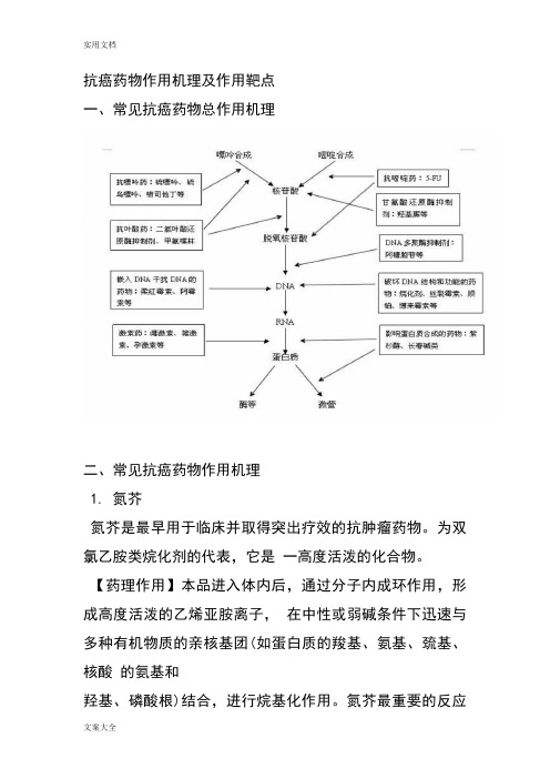 抗癌药物作用机理及作用靶点