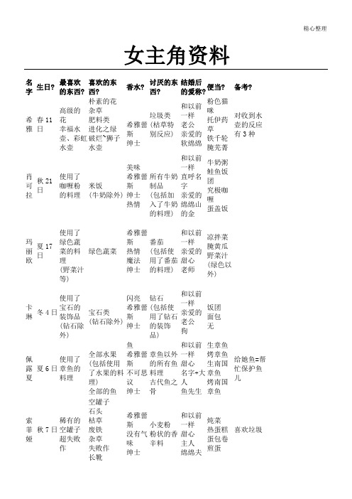 符文工房3全人物资料(含作战能力与喜好)