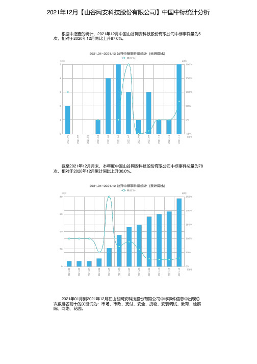 2021年12月【山谷网安科技股份有限公司】中国中标统计分析