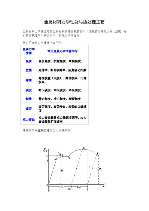 金属材料力学性能与热处理工艺