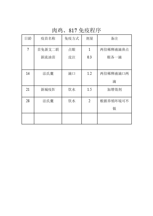 最新肉鸡、817免疫程序