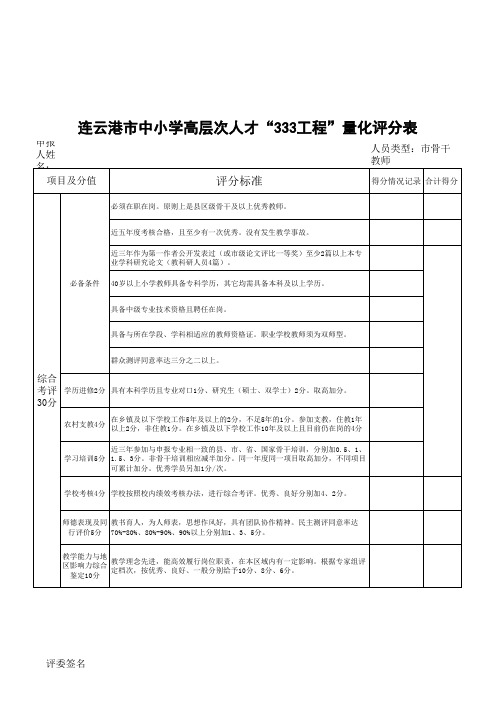 333工程 打分表市骨干教师