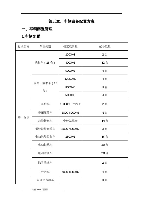 车辆设备配置方案