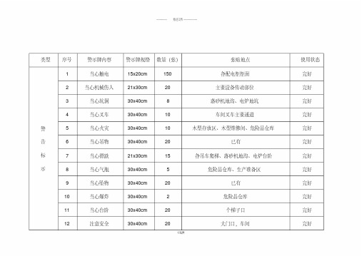 安全警示标志、标识清单