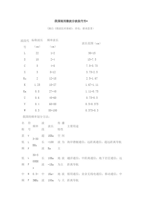 我国现用微波分波段代号