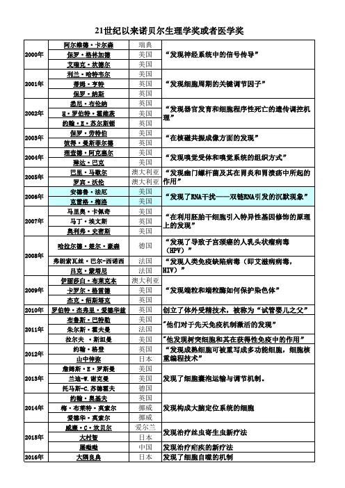 21世纪以来诺贝尔生理学奖或者医学奖