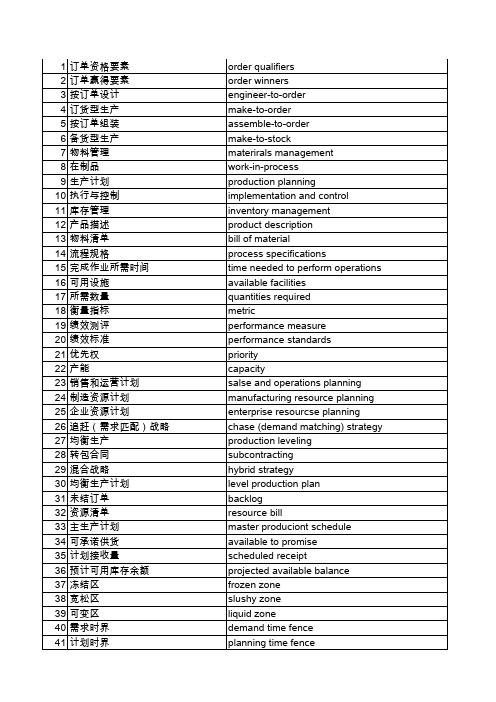 ERP E文术语及中文翻译