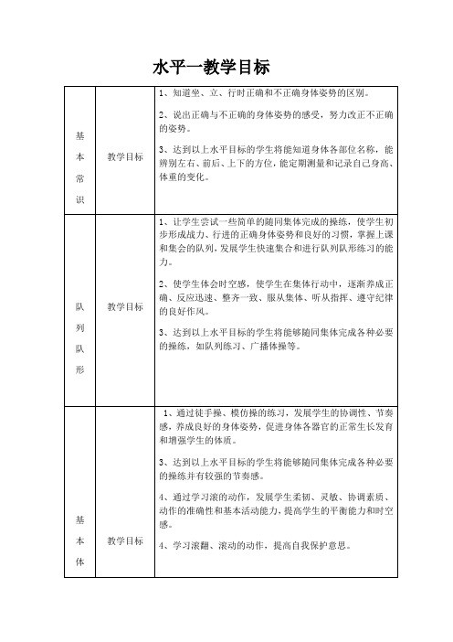 体育与健康人教1～2年级全一册篮球慢速直线运球教学设计