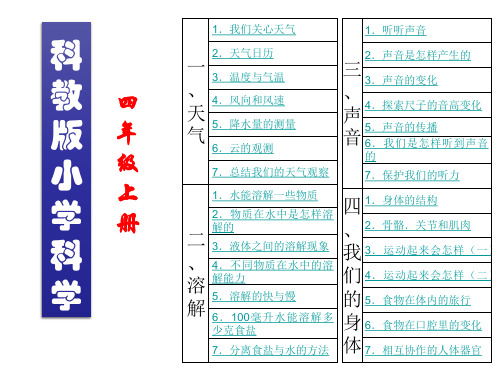 教科版四年级上册科学全册课件