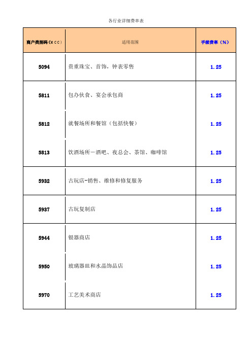 各行业详细费率表