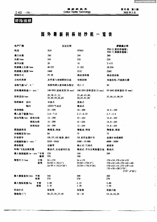 国外最新转杯纺纱机一览表