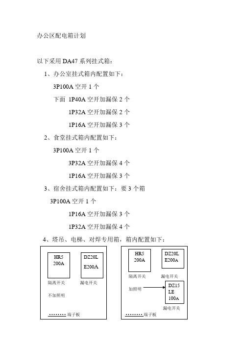 电箱配置