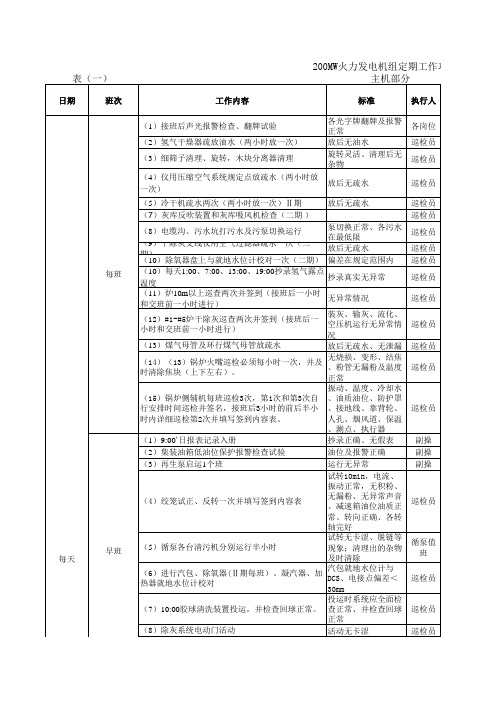 200MW火力发电机组定期工作项目表