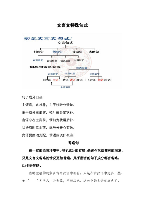 中考语文二轮专题复习：文言文特殊句式辨析及练习