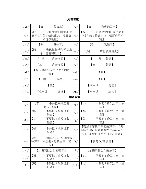 英语国际音标汉字谐音发音表(表格版)