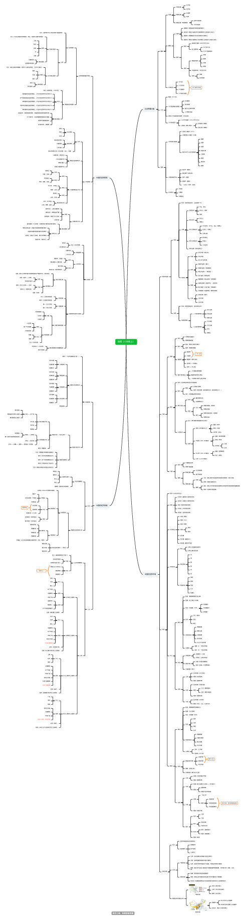 地理(八年级上)思维导图