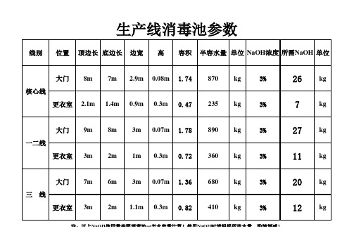 消毒池参数