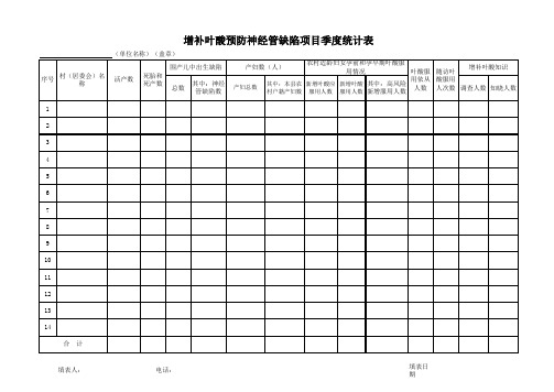 叶酸季报表填表说明