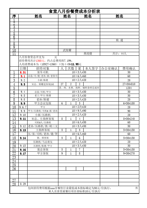 工程项目部食堂开支成本分析表